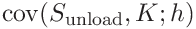 \displaystyle\mathrm{cov}(S_{\mathrm{unload}},K;h)